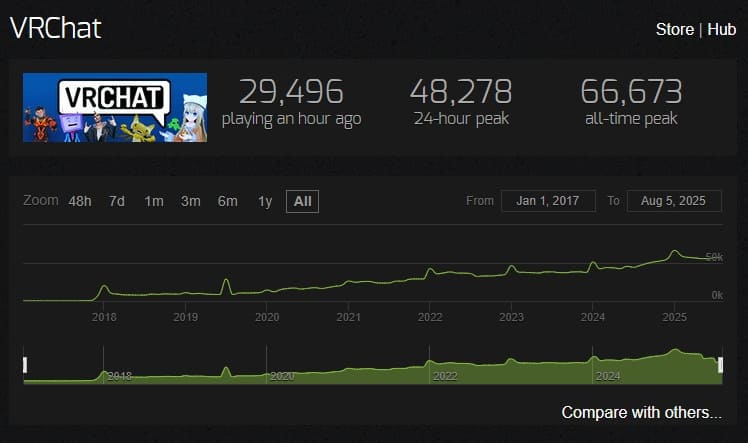 VRChat-Steam Charts